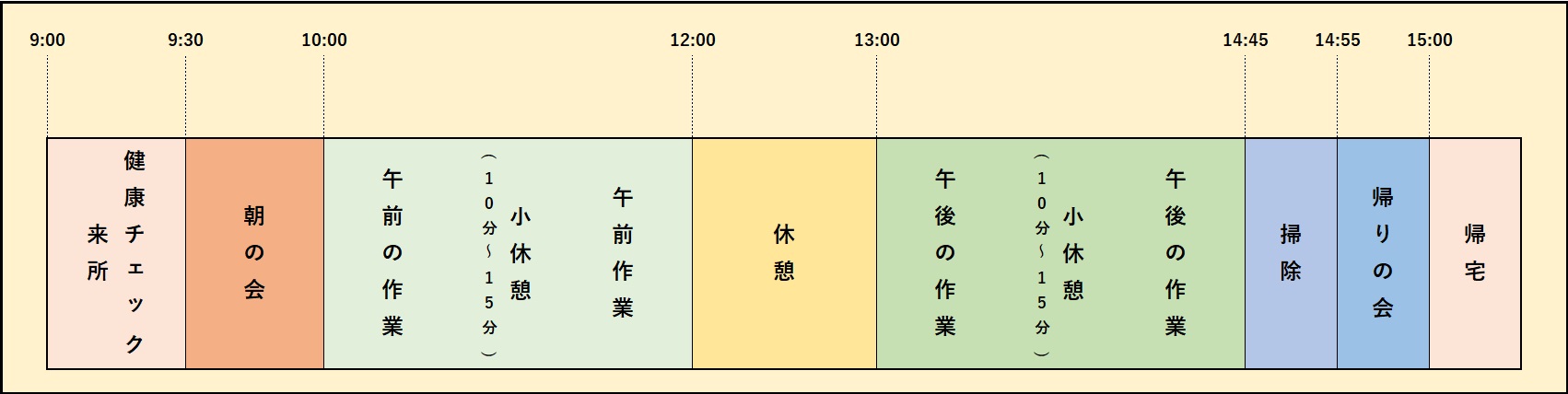 一日の流れ